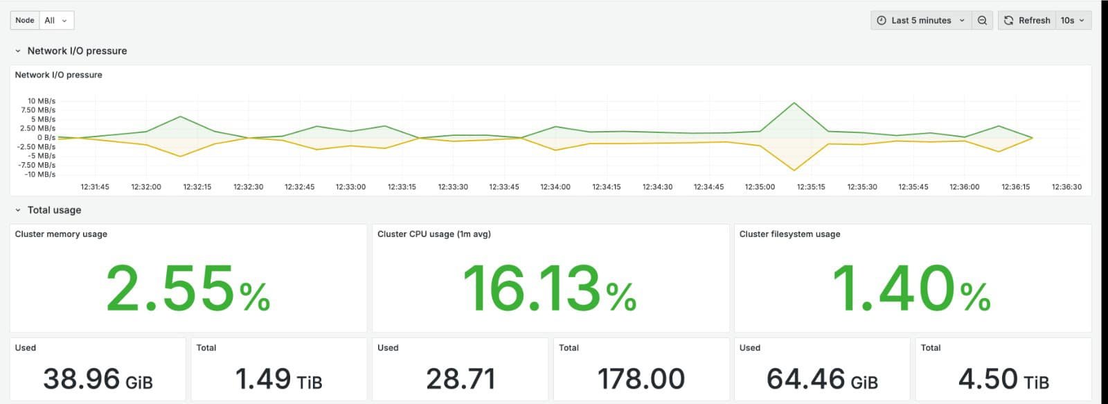 cl9_painel_de_controle_02